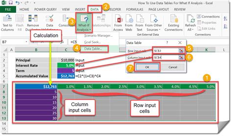 Image result for DataTable Analysis Excel