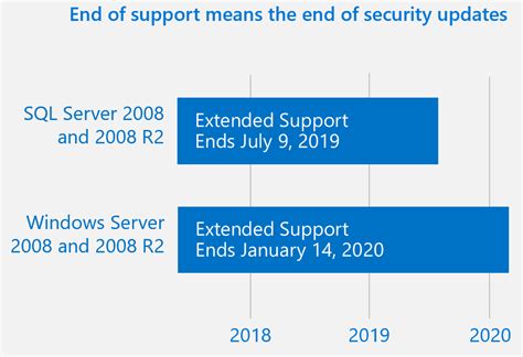 Security Updates for Microsoft SQL Server に対する画像結果