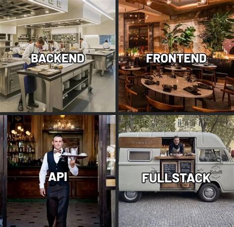 Afbeeldingsresultaten voor Frontend/Backend API Meme