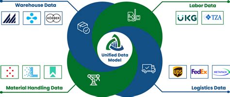 Toradh íomhá ar Pictures of a Unified Bank Data Model