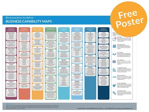 Toradh íomhá ar Capability Map Template