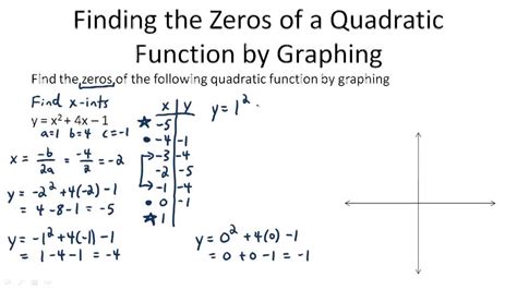 Attributes of Quadratic Functions Zeros に対する画像結果