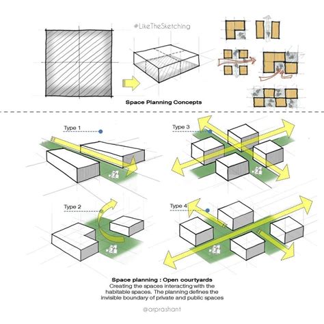 Toradh íomhá ar Architecture Diagram Paper