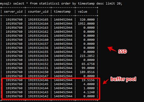 Image result for How Is Time Stored in Database