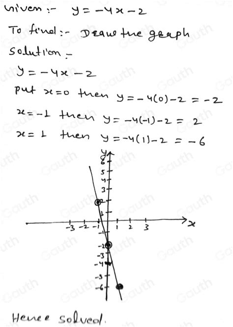 Image result for Y 4X 2 Graph
