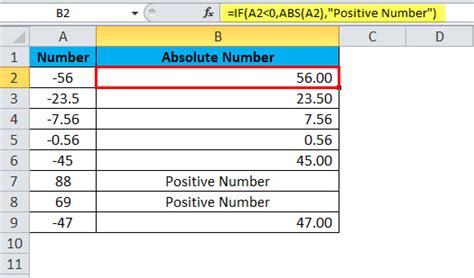 Image result for How to Use ABS in Excel