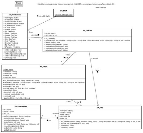 Afbeeldingsresultaten voor Diagramm Java