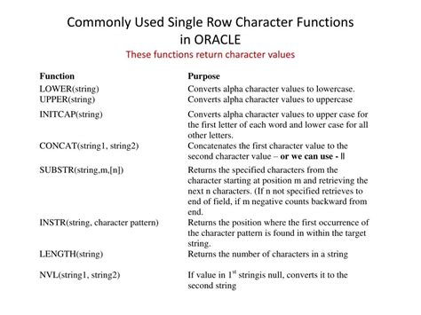Image result for All Character Functions