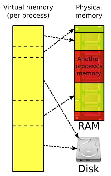 Virtual Memory On Android に対する画像結果