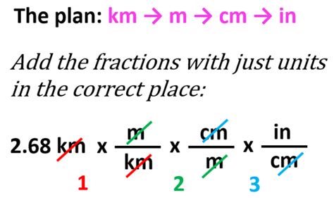 Afbeeldingsresultaten voor Dimensional Analysis Unit Conversion