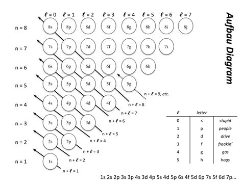 Aufbau Diagram Example に対する画像結果