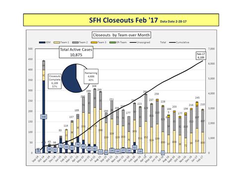 Image result for Cumulative Bar Graph