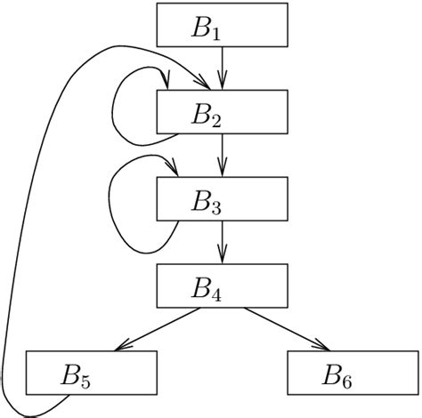 Flow through Graph に対する画像結果