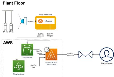 Toradh íomhá ar Anomaly Detection Computer Vision
