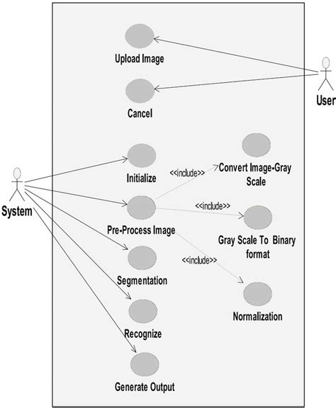 Sign Language Recognition Use Case Diagram에 대한 이미지 결과