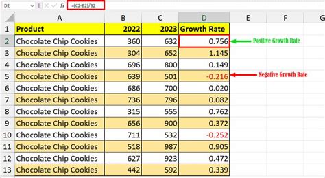 Image result for How to Calculate Growth Rate