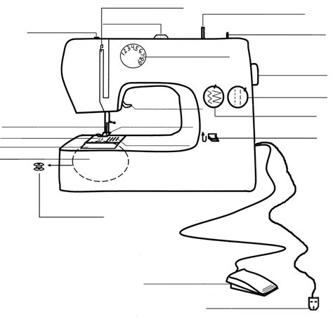 Afbeeldingsresultaten voor Sewing Machine Parts Diagram