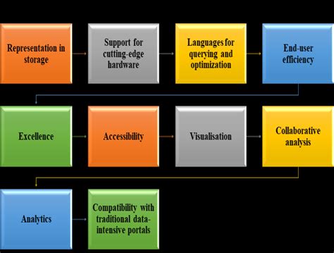Computation Method 的图像结果