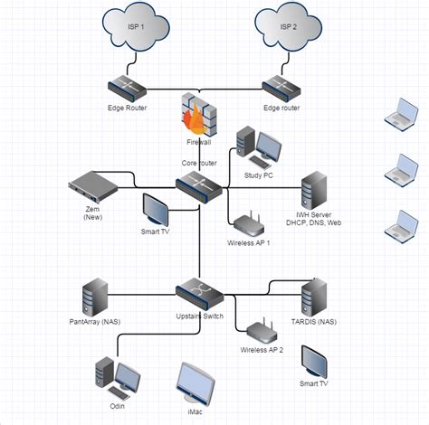 Afbeeldingsresultaten voor Home Lab Network Diagram