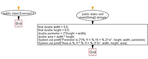Image result for Area of Rectangle Syntax in Java