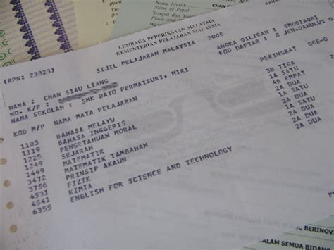 Image result for SPM Result