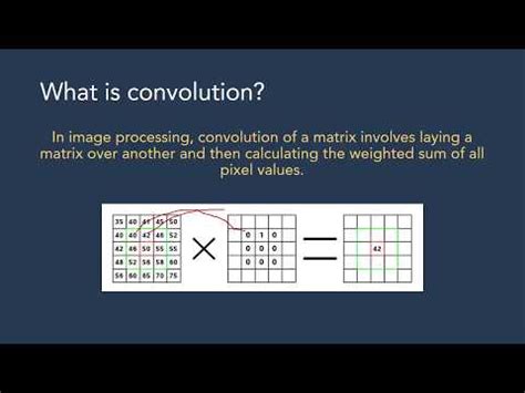 Convolution Theorem in Image Processing に対する画像結果