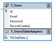 Image result for Dataset and DataTable in C#