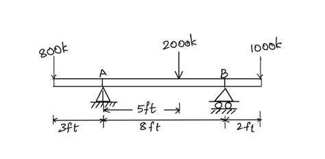 Afbeeldingsresultaten voor Fbd Free Body Diagram