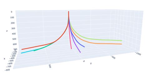 Toradh íomhá ar Plotly 3D Objects