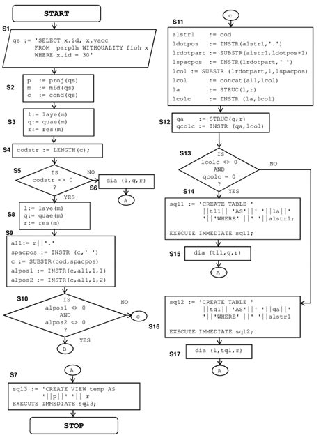 Toradh íomhá ar Tree Implementation Diagram and Flowchart DSA