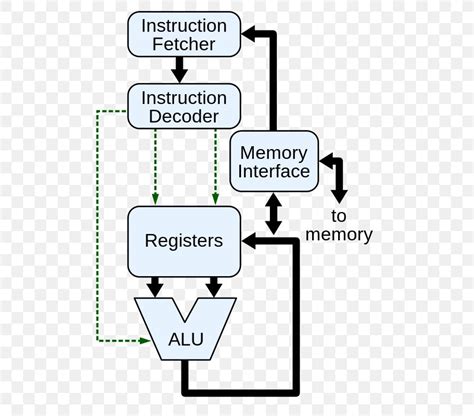 Bildergebnis für Hardware Diagram