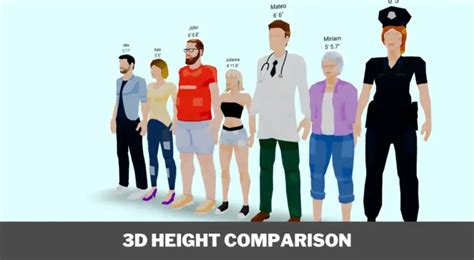 Image result for Height Comparison On Java