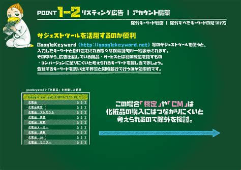 Circle Genrating DDA に対する画像結果