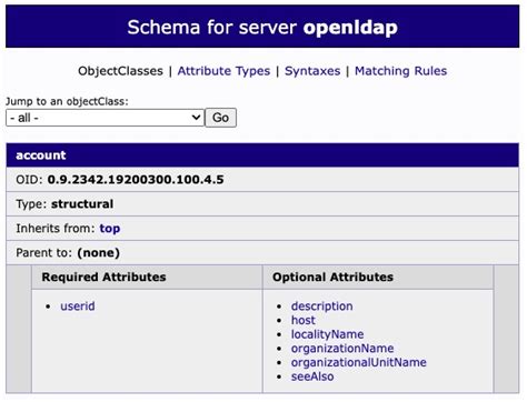 Afbeeldingsresultaten voor OpenLDAP Tree