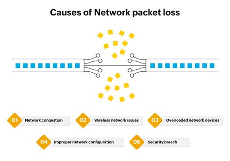 Image result for Network Packet Loss