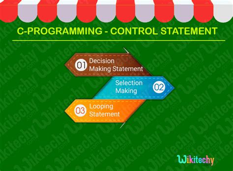 Image result for Control Statements in C Flowchart