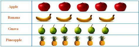 Image result for Pictograph Examples
