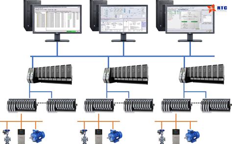 Image result for DC's Control Processor Icon