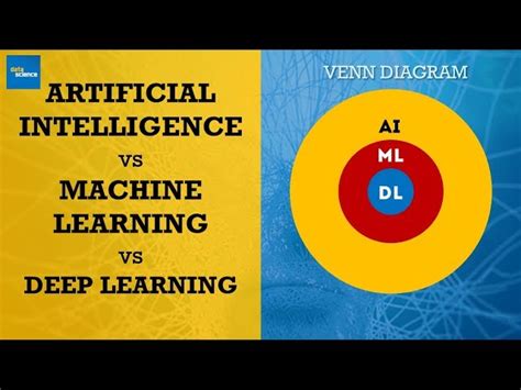 تصویر کا نتیجہ برائے Machine Learning Venn Diagram
