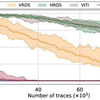 RDS Sensor に対する画像結果
