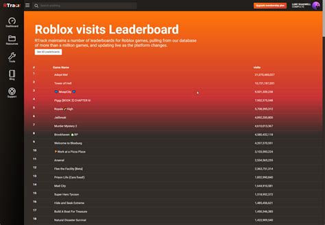 Floating Leaderboard in Roblox に対する画像結果