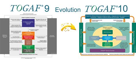 Image result for TOGAF Full Form