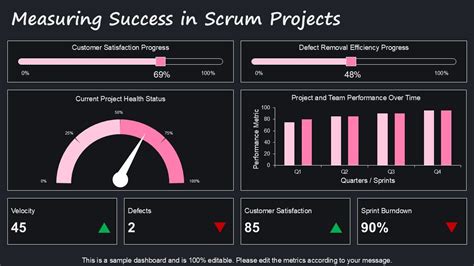 Toradh íomhá ar Scrum Process Flow Diagram