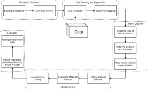 Image result for Project Implementation Process