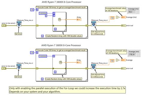 Image result for for-Schleife Flow Chart
