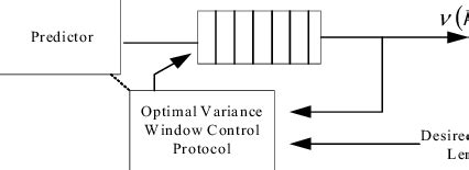 Image result for Flow Control Basic Window