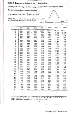 Afbeeldingsresultaten voor Exponential Logarithm Mind Map