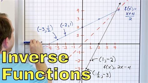 How to Do Inverse Functions에 대한 이미지 결과