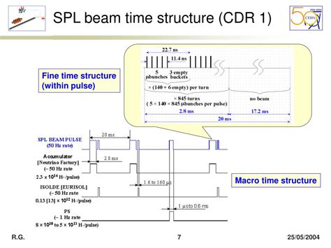 Image result for SPHL Timing Diagram