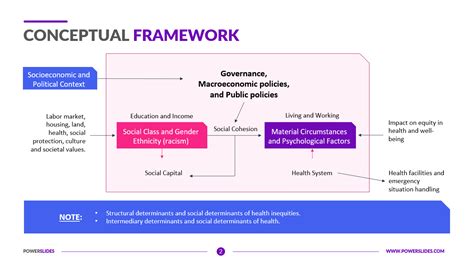 Action Research Conceptual Framework に対する画像結果